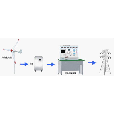1KW永磁風(fēng)力發(fā)電機(jī)并網(wǎng)實驗系統(tǒng)