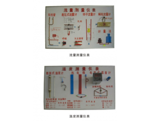 溫度、濕度、流量、壓力、測量儀表示教板