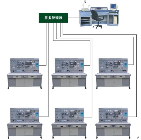 網(wǎng)絡化智能型維修電工及技能實訓智能考核裝置