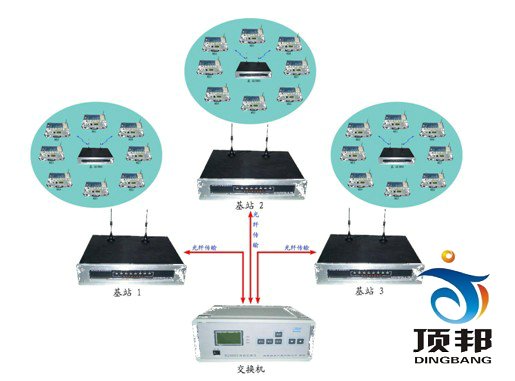 移動(dòng)通信實(shí)驗(yàn)箱(圖5) 移動(dòng)通信實(shí)驗(yàn)箱