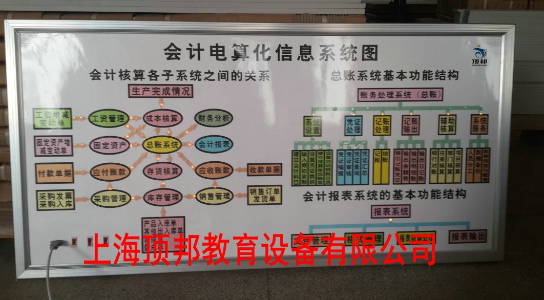 手工會(huì)計(jì)實(shí)訓(xùn)室(圖9) 會(huì)計(jì)電算化信息系統(tǒng)圖