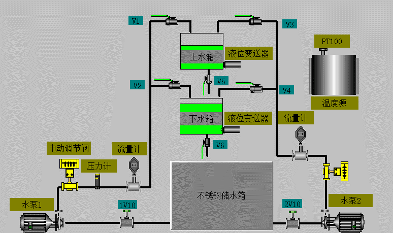 液位流量壓力溫度實驗裝置(圖1) 系統(tǒng)總體結(jié)構(gòu)原理圖