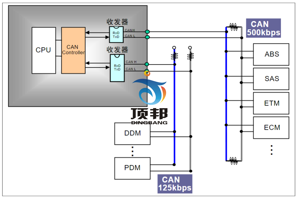 船舶CAN-BUS工控網絡實驗裝置(圖2) CAN連接圖