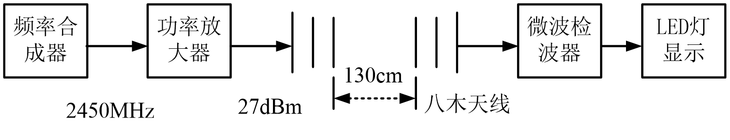 電磁場電磁波可視化實驗室建設(shè)方案(圖1) 實驗原理圖