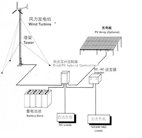 分布式太陽能光伏并網發(fā)電教學系統(tǒng)(圖5) 系統(tǒng)原理圖