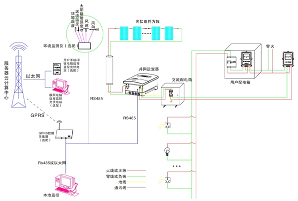 分布式太陽能光伏并網發(fā)電教學系統(tǒng)(圖4) 系統(tǒng)原理圖