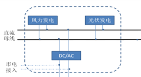 室內(nèi)外風(fēng)光互補發(fā)電實訓(xùn)系統(tǒng)(圖2) 系統(tǒng)拓?fù)鋱D