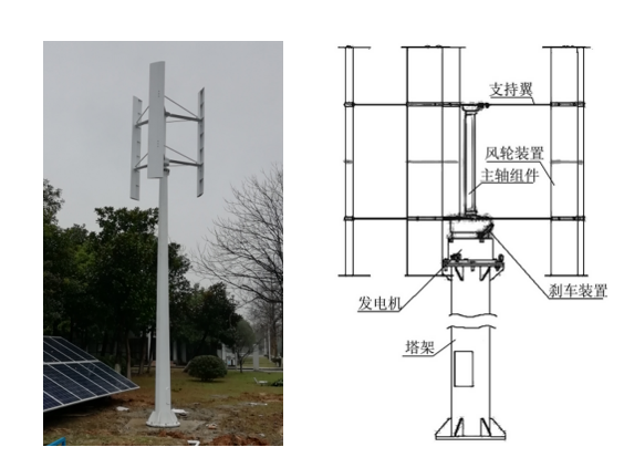 室內(nèi)外風(fēng)光互補發(fā)電實訓(xùn)系統(tǒng)(圖3) 垂直軸發(fā)電機組