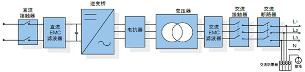 室內(nèi)外風(fēng)光互補發(fā)電實訓(xùn)系統(tǒng)(圖7) 主電路框圖