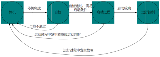 室內(nèi)外風(fēng)光互補發(fā)電實訓(xùn)系統(tǒng)(圖8) 工作邏輯架構(gòu)