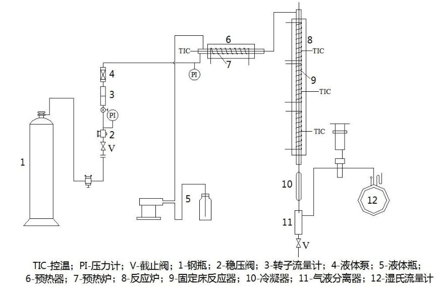 多功能反應(yīng)實(shí)驗(yàn)裝置使用說明書(圖1)
