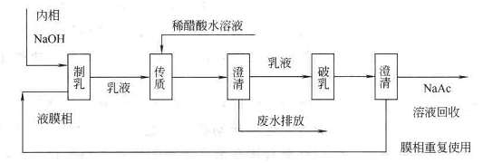 液膜分離法處理廢水實驗說明書(圖1)