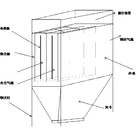 數(shù)據(jù)采集板式靜電除塵器指導(dǎo)書(圖1)