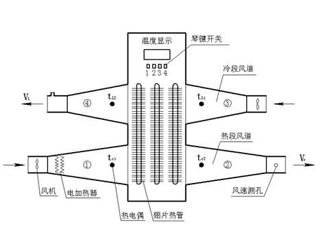 熱管換熱器實驗指導(dǎo)書(圖1)