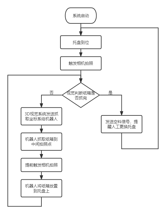 機(jī)器視覺教學(xué)實(shí)訓(xùn)平臺(圖8)