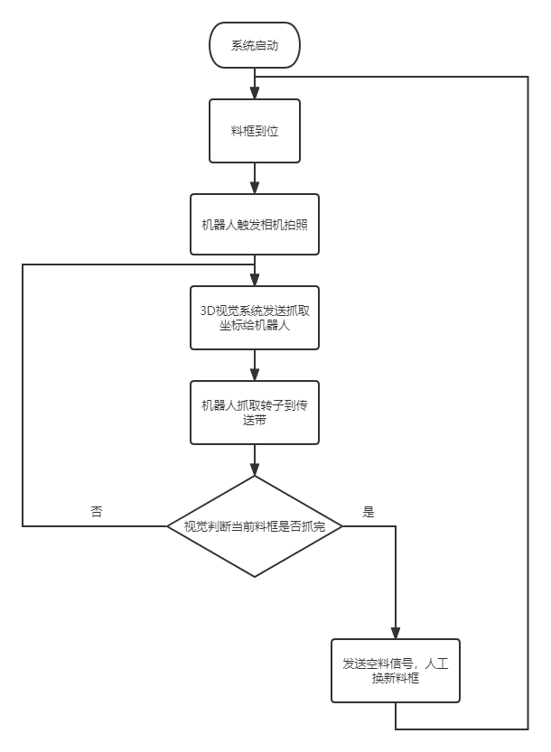 機(jī)器視覺教學(xué)實(shí)訓(xùn)平臺(圖10)
