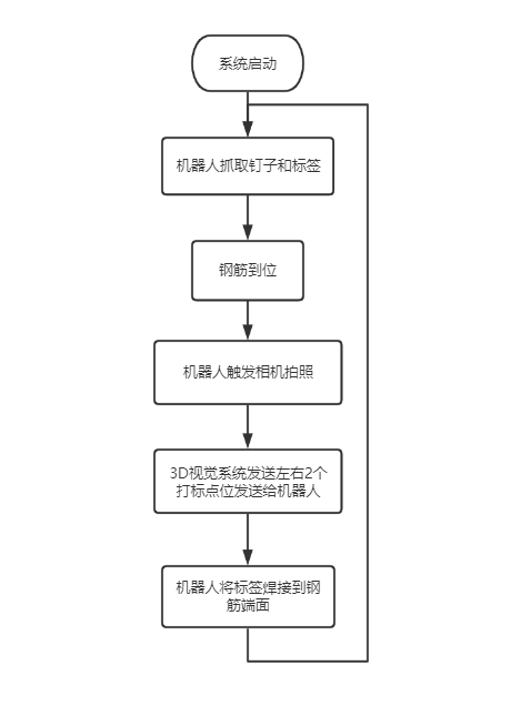 機(jī)器視覺教學(xué)實(shí)訓(xùn)平臺(圖12)