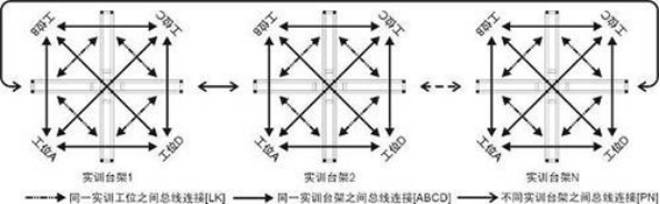 智能樓宇實驗實訓平臺(圖2) 智能樓宇實驗實訓平臺(圖2)