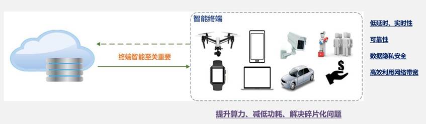 AI語音與機器視覺實驗室建設(shè)方案(圖2) AI語音與機器視覺實驗室建設(shè)方案(圖2)
