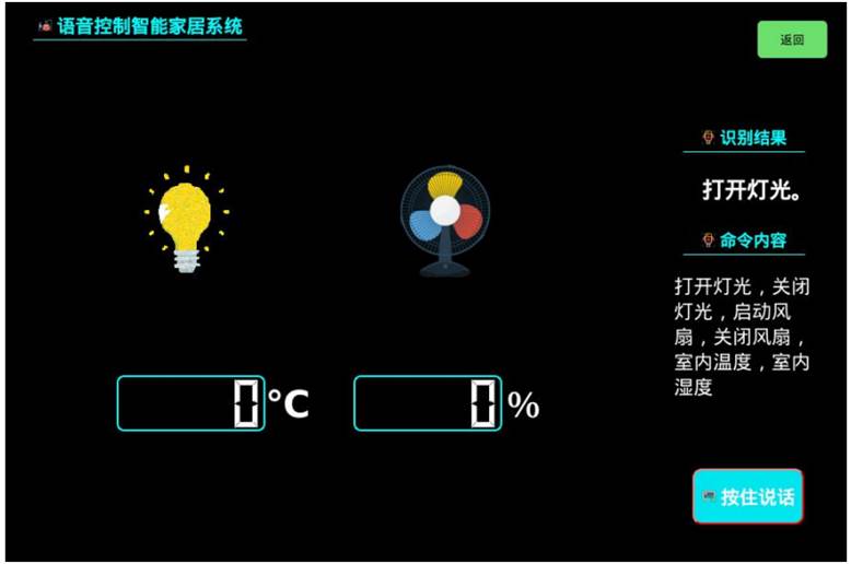 AI語音與機器視覺實驗室建設(shè)方案(圖27) AI語音與機器視覺實驗室建設(shè)方案(圖27)