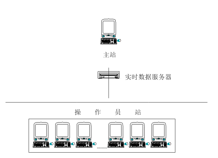 過程控制系統(tǒng)實(shí)驗(yàn)裝置(圖3) 示意圖