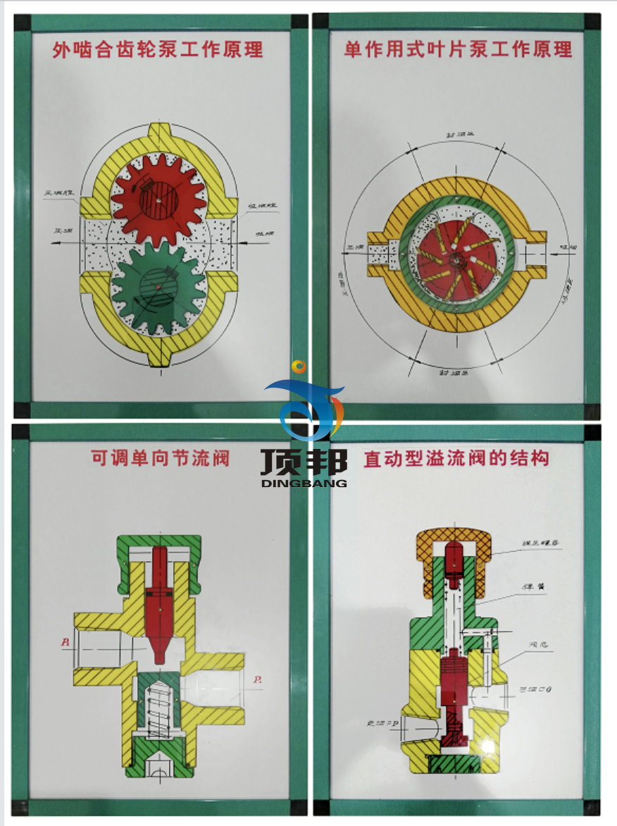 機械基礎(chǔ)教學(xué)模型.示教板