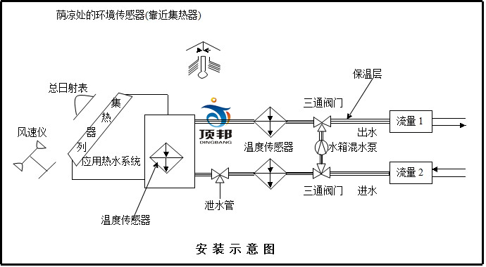 太陽能光熱教學(xué)實驗系統(tǒng)(圖5) 太陽能光熱教學(xué)實驗系統(tǒng)(圖5)