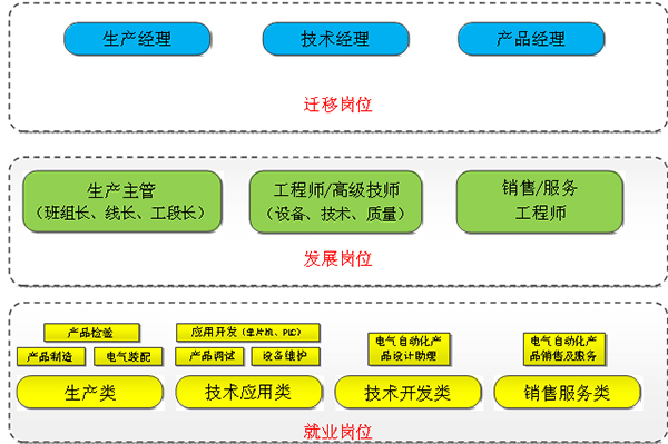 電子產(chǎn)品裝調(diào)與智能檢測(cè)實(shí)訓(xùn)室專業(yè)建設(shè)方案(圖2) 電子產(chǎn)品裝調(diào)與智能檢測(cè)實(shí)訓(xùn)室專業(yè)建設(shè)方案(圖2)