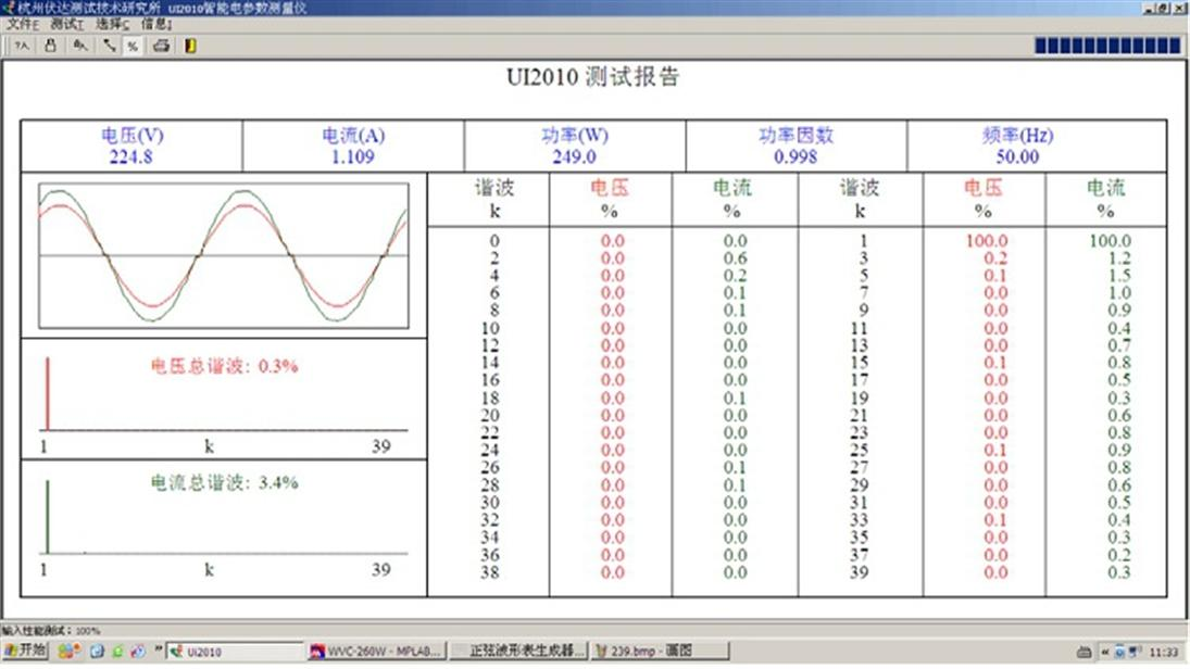淺談太陽能光伏發(fā)電技術(shù)實訓中心的建設(圖3) 并網(wǎng)湝波分量測試圖