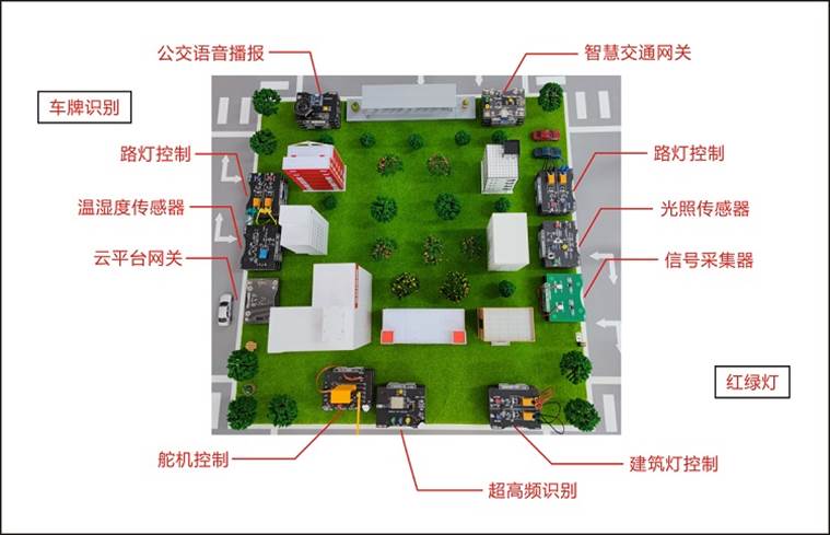 智能交通教學(xué)實(shí)訓(xùn)沙盤構(gòu)造圖