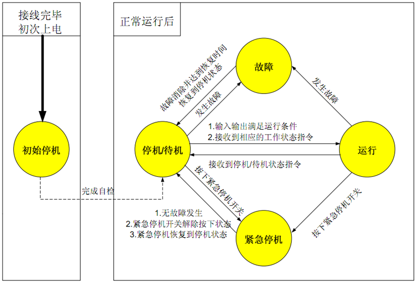 20KW風(fēng)光儲(chǔ)智能微網(wǎng)實(shí)訓(xùn)系統(tǒng)(圖26) 20KW風(fēng)光儲(chǔ)智能微網(wǎng)實(shí)訓(xùn)系統(tǒng)(圖26)