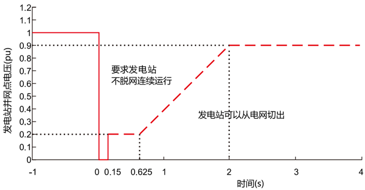 20KW風(fēng)光儲(chǔ)智能微網(wǎng)實(shí)訓(xùn)系統(tǒng)(圖28) 20KW風(fēng)光儲(chǔ)智能微網(wǎng)實(shí)訓(xùn)系統(tǒng)(圖28)