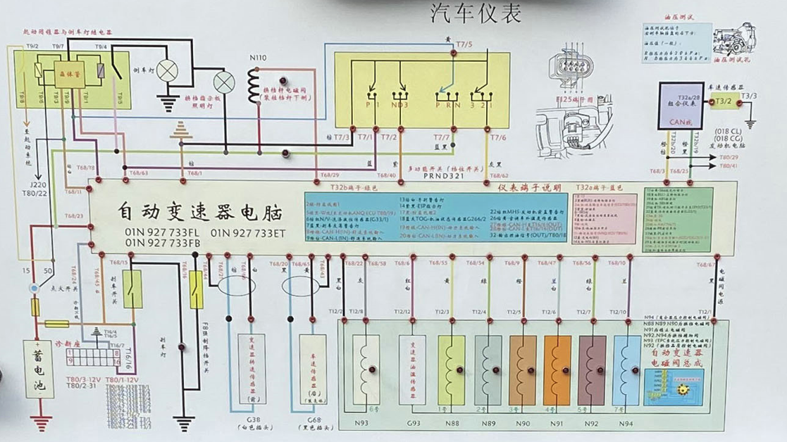 自動變速器實訓(xùn)臺面板內(nèi)容