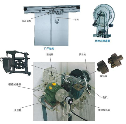 雙聯(lián)六層透明仿真教學(xué)電梯模型(圖2) 電梯模型機(jī)房部分
