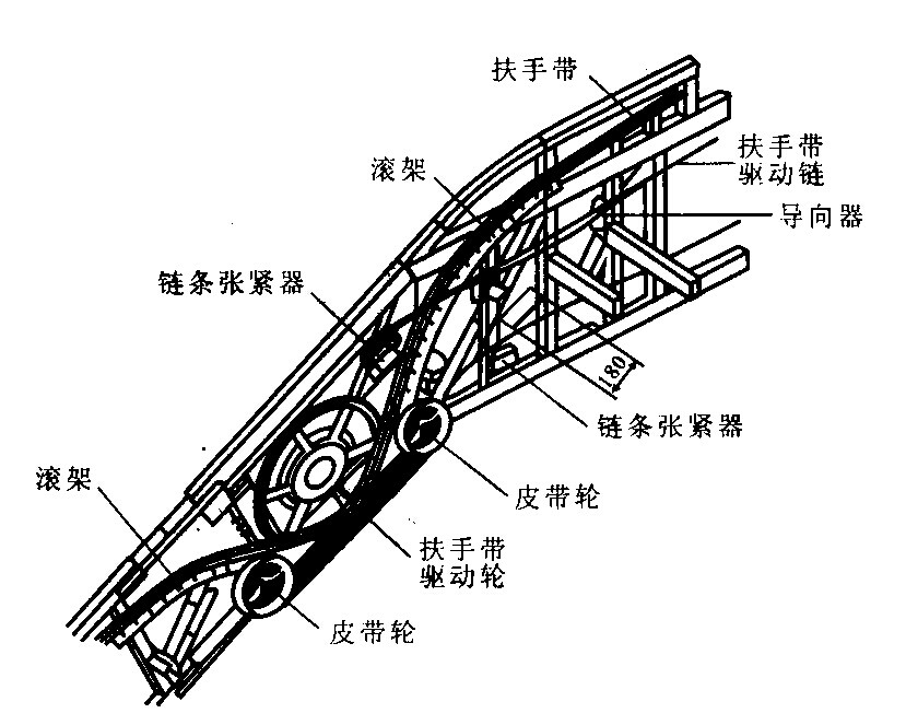 扶手驅(qū)動裝置
