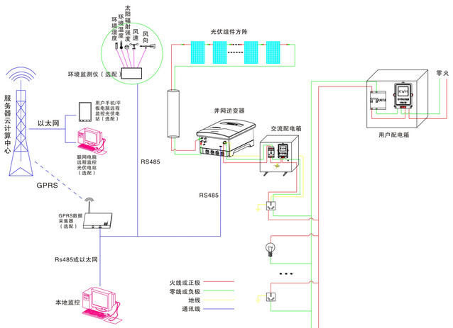 5KW太陽(yáng)能光伏并網(wǎng)發(fā)電教學(xué)系統(tǒng)(圖4) 自發(fā)自用模式