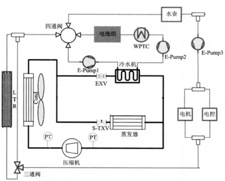 新能源整車(chē)熱管理實(shí)驗(yàn)系統(tǒng)