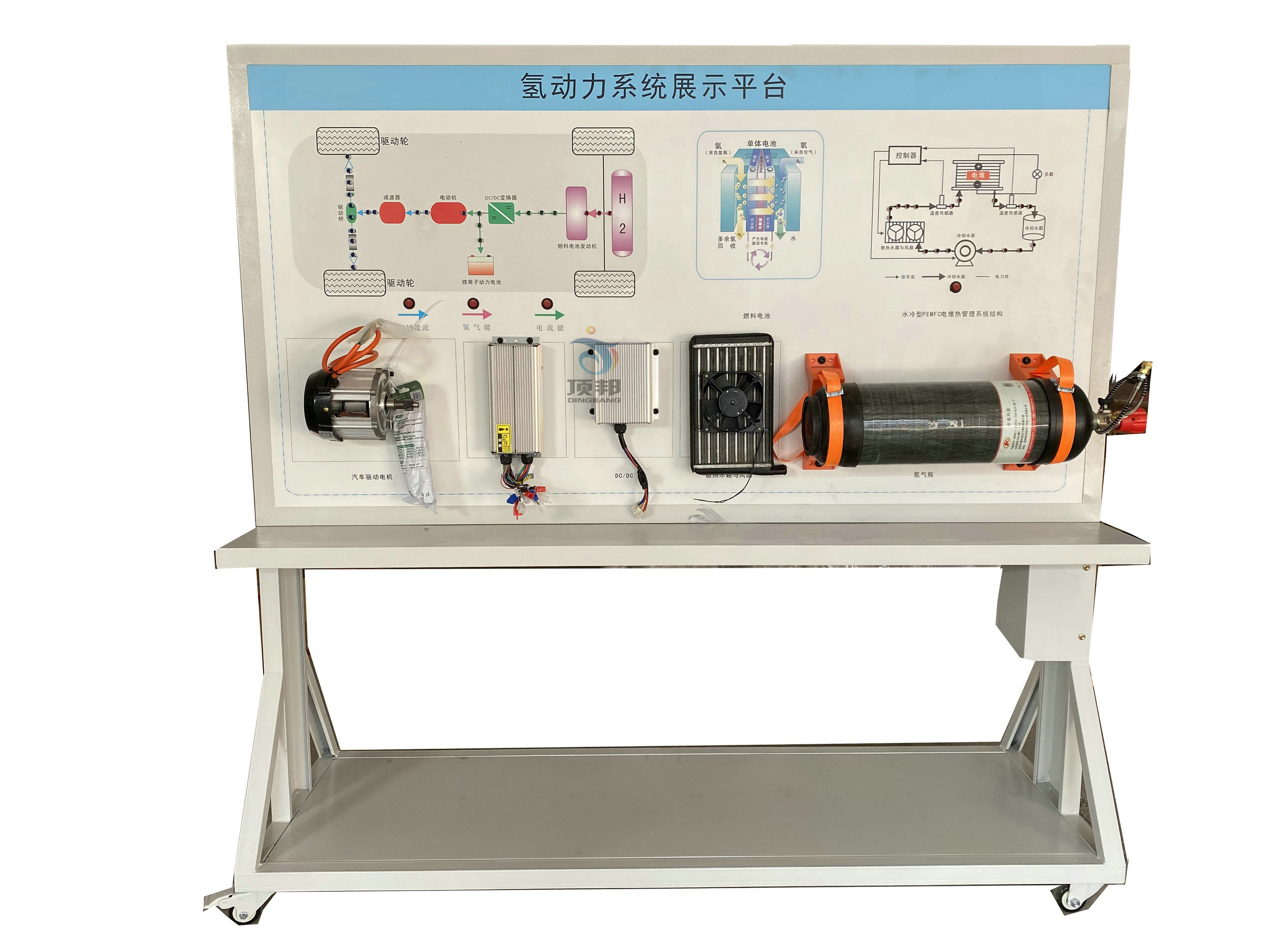 氫能源工作原理解析平臺(tái)