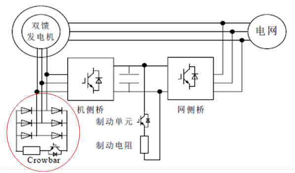 雙饋縮比風(fēng)力發(fā)電實驗系統(tǒng)(圖8) 雙饋縮比風(fēng)力發(fā)電實驗系統(tǒng)(圖8)