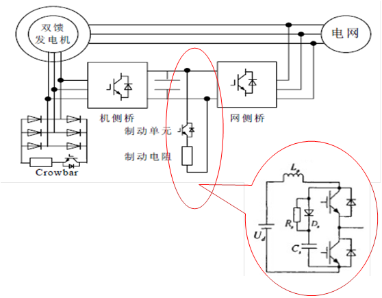 雙饋縮比風(fēng)力發(fā)電實驗系統(tǒng)(圖9) 雙饋縮比風(fēng)力發(fā)電實驗系統(tǒng)(圖9)