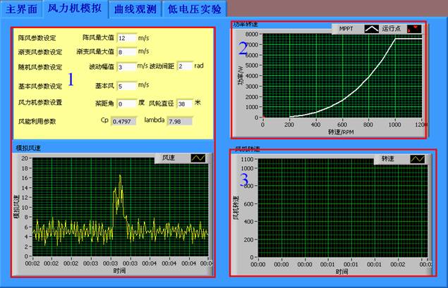 雙饋縮比風(fēng)力發(fā)電實驗系統(tǒng)(圖14) 雙饋縮比風(fēng)力發(fā)電實驗系統(tǒng)(圖14)