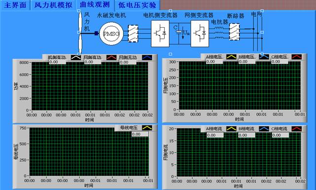 雙饋縮比風(fēng)力發(fā)電實驗系統(tǒng)(圖15) 雙饋縮比風(fēng)力發(fā)電實驗系統(tǒng)(圖15)