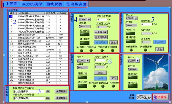 雙饋縮比風(fēng)力發(fā)電實驗系統(tǒng)(圖16) 雙饋縮比風(fēng)力發(fā)電實驗系統(tǒng)(圖16)