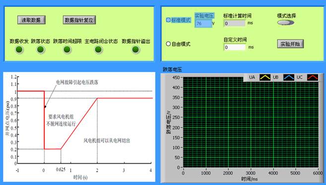 雙饋縮比風(fēng)力發(fā)電實驗系統(tǒng)(圖17) 雙饋縮比風(fēng)力發(fā)電實驗系統(tǒng)(圖17)